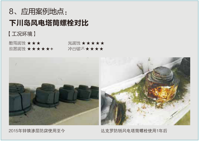下川島風(fēng)電塔筒螺栓產(chǎn)品